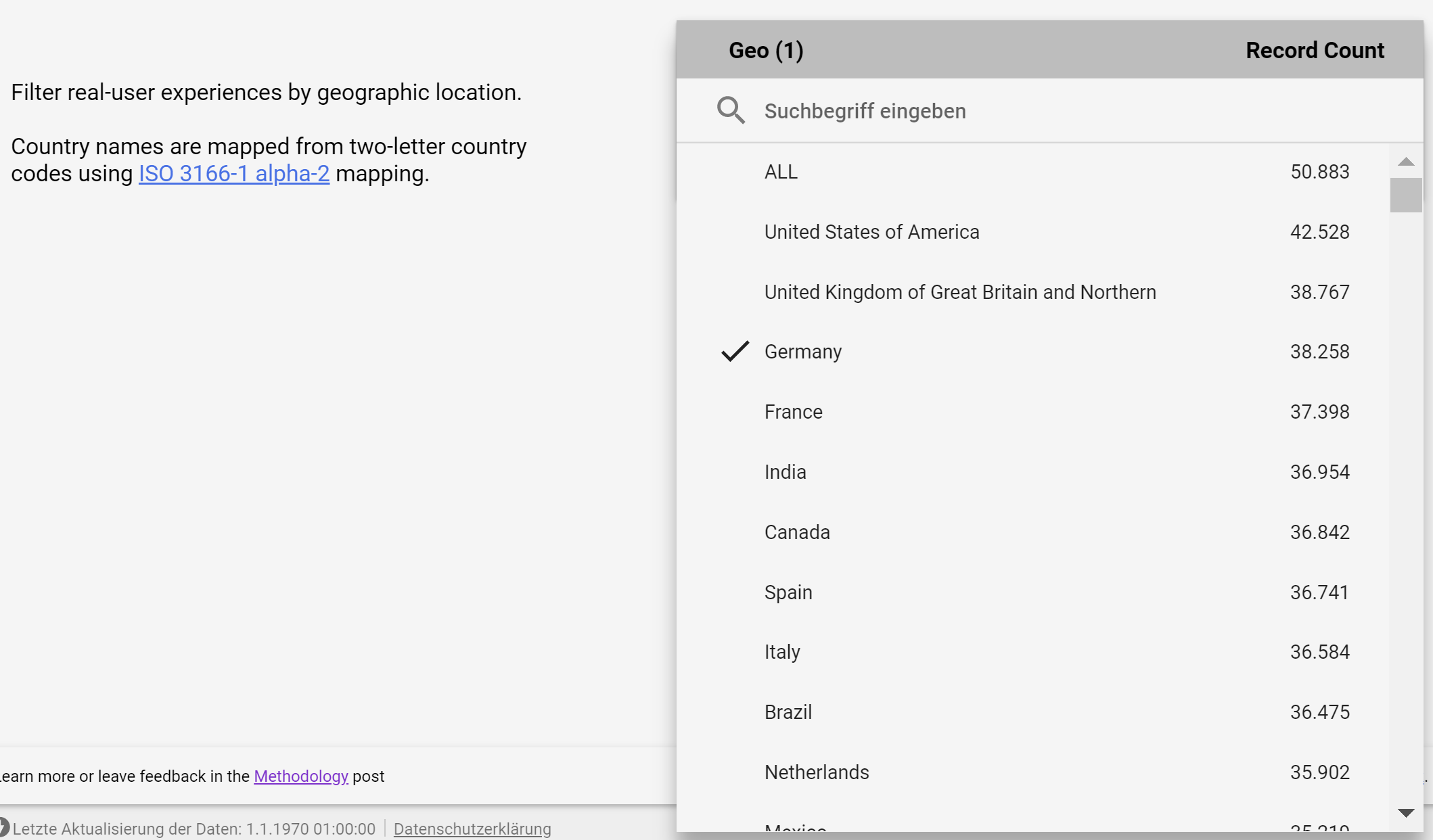 Core Web Vitals Technology Report: Filter nach Ländern