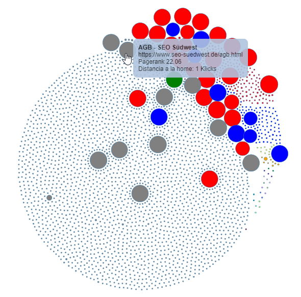 DinoRANK: Graph zu interner Verlinkung