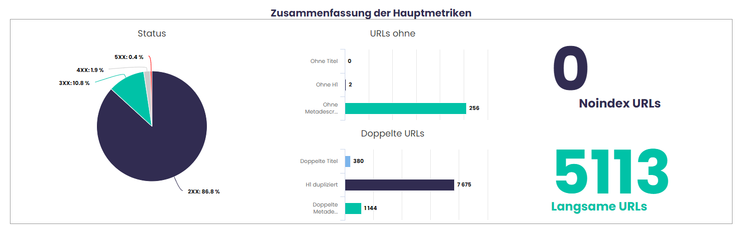 DinoRANK: wichtigste Onpage-Kennzahlen