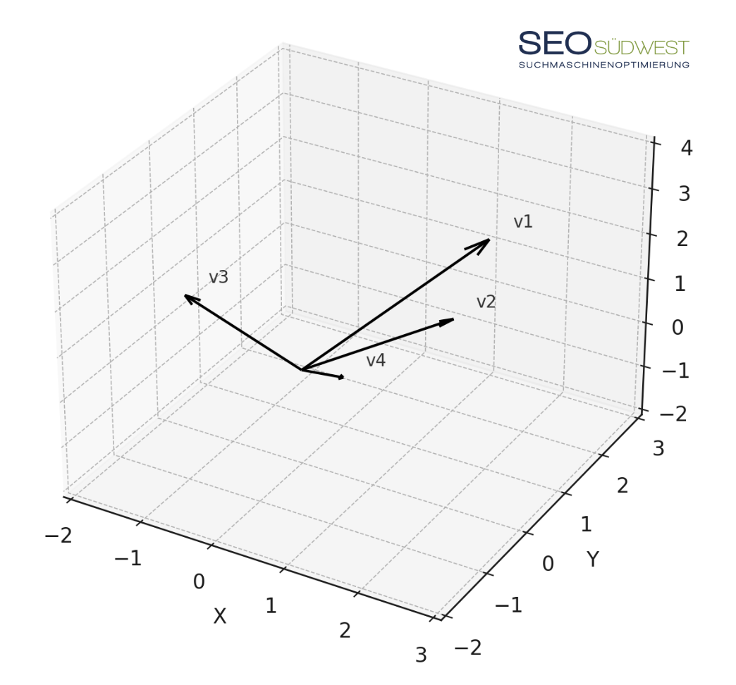 Embedding: mehrdimensionaler Vektorraum