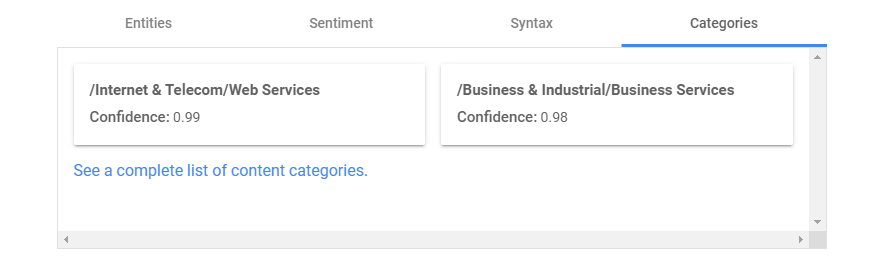 Google Natural Language API: Beispielhaftes Ergebnis für Platz eins