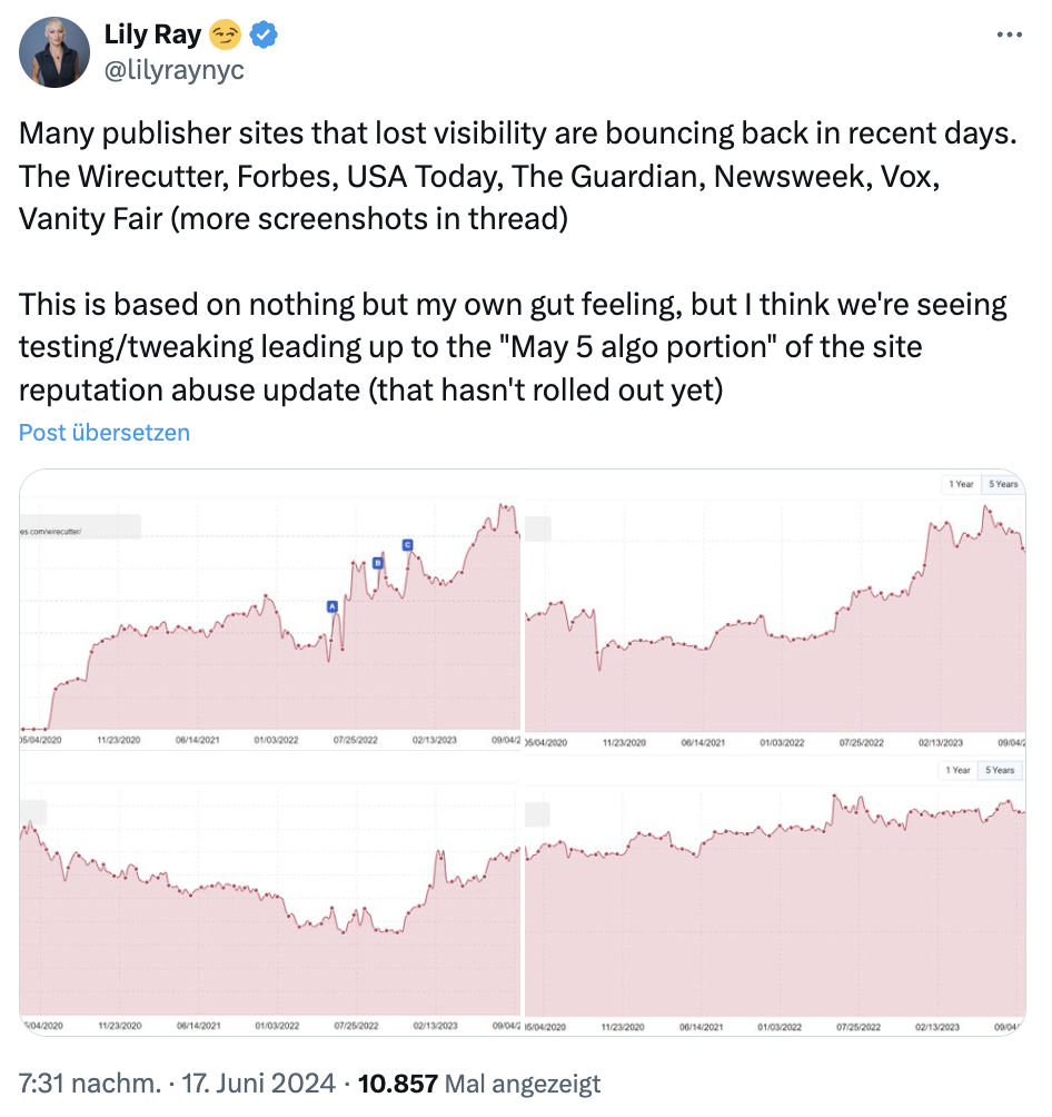 Erholung der Sichtbarkeit vieler News-Websites: Liliy Ray auf Twitter