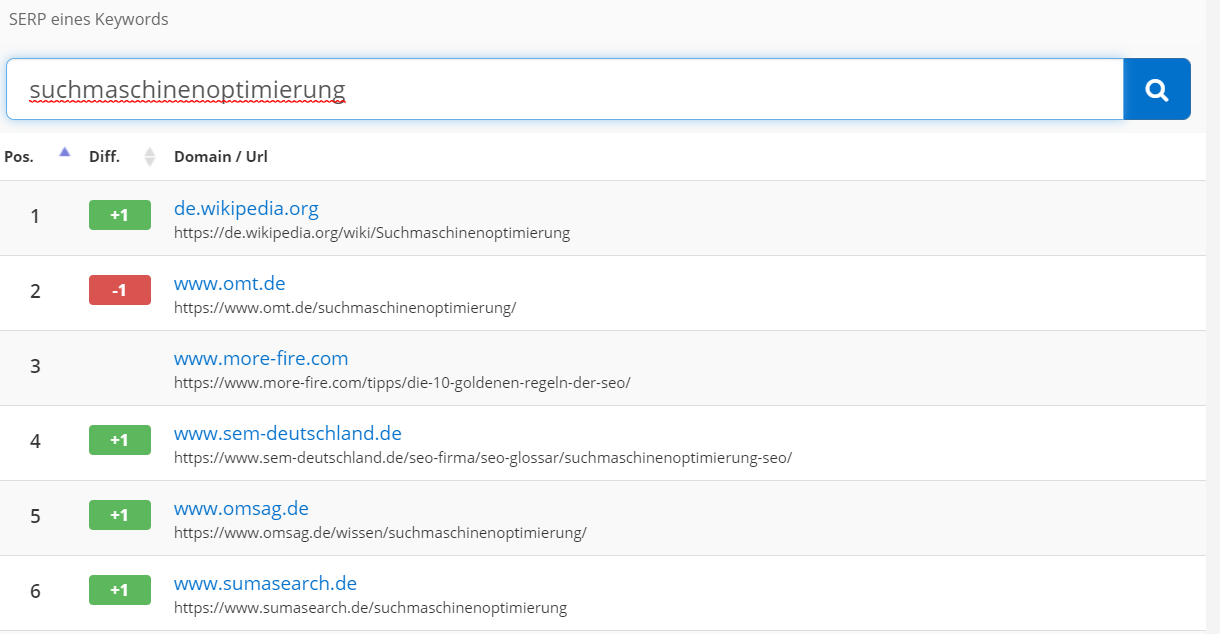 PageRangers: Keyword-SERP