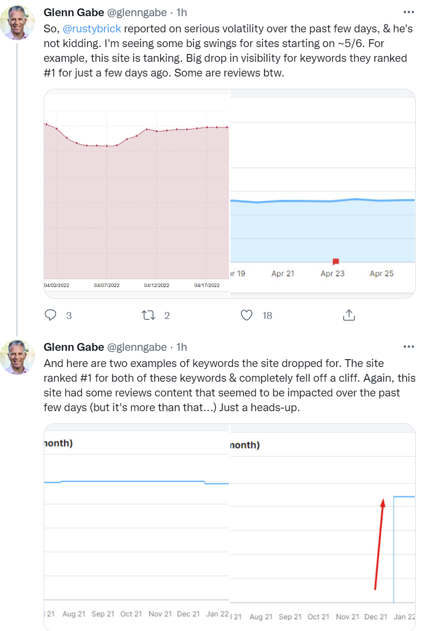 Glenn Gabe auf Twitter zum mutmaßlichen Google Update vom 6. bis 8. Mai