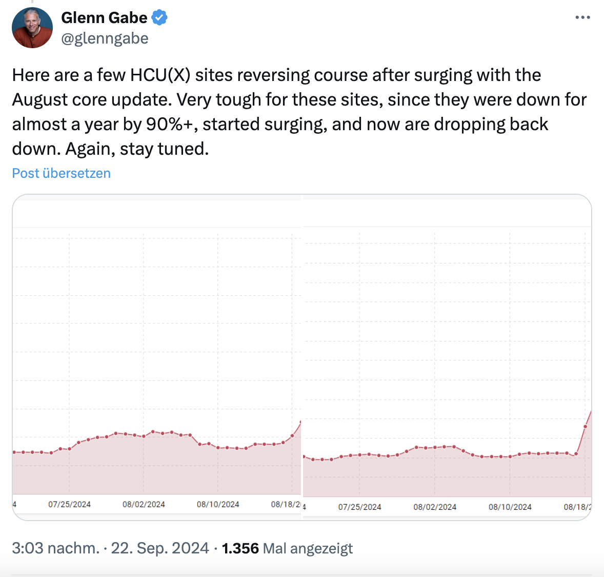 Glenn Gabe: Manche Websites, die mit dem Core Update vom August gewonnen hatten, verlieren wieder
