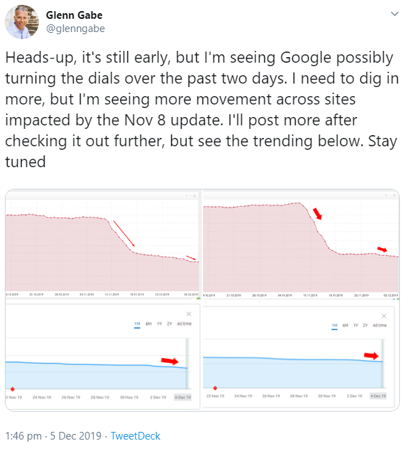 Glenn Gabe: Mögliches Google-Update vom 4. Dezember 2019
