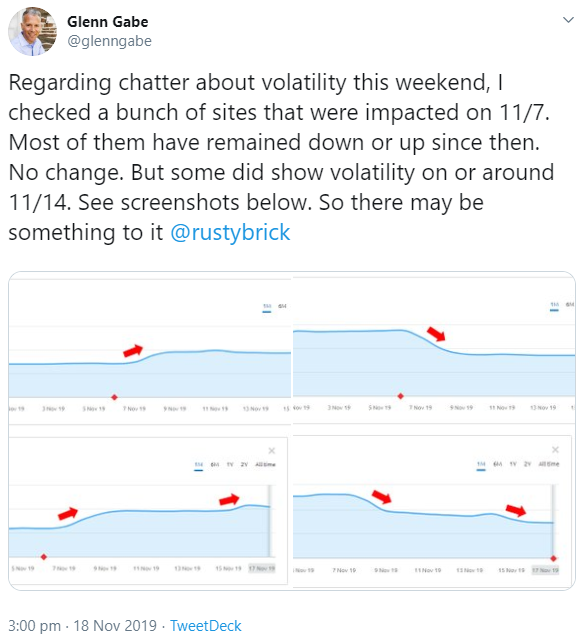 Glenn Gabe: Schwankungen rund um den 14.11.