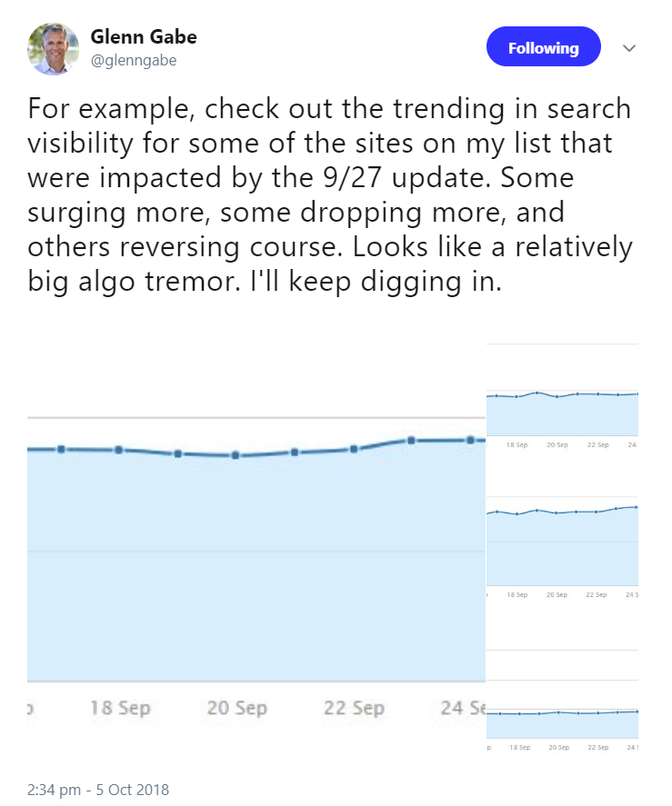 Glenn Gabe per Twitter zu einem möglichen Google-Update rund um den 4.10.18