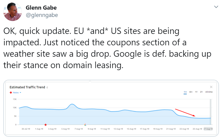 Rückgang des Traffics einer Gutscheinseite