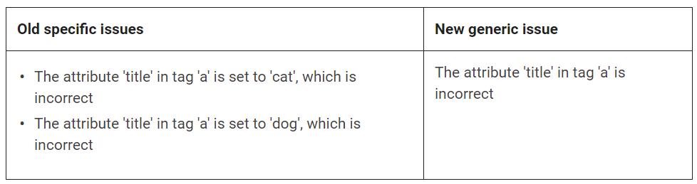 Google fasst Fehler im AMP-Report zusammen
