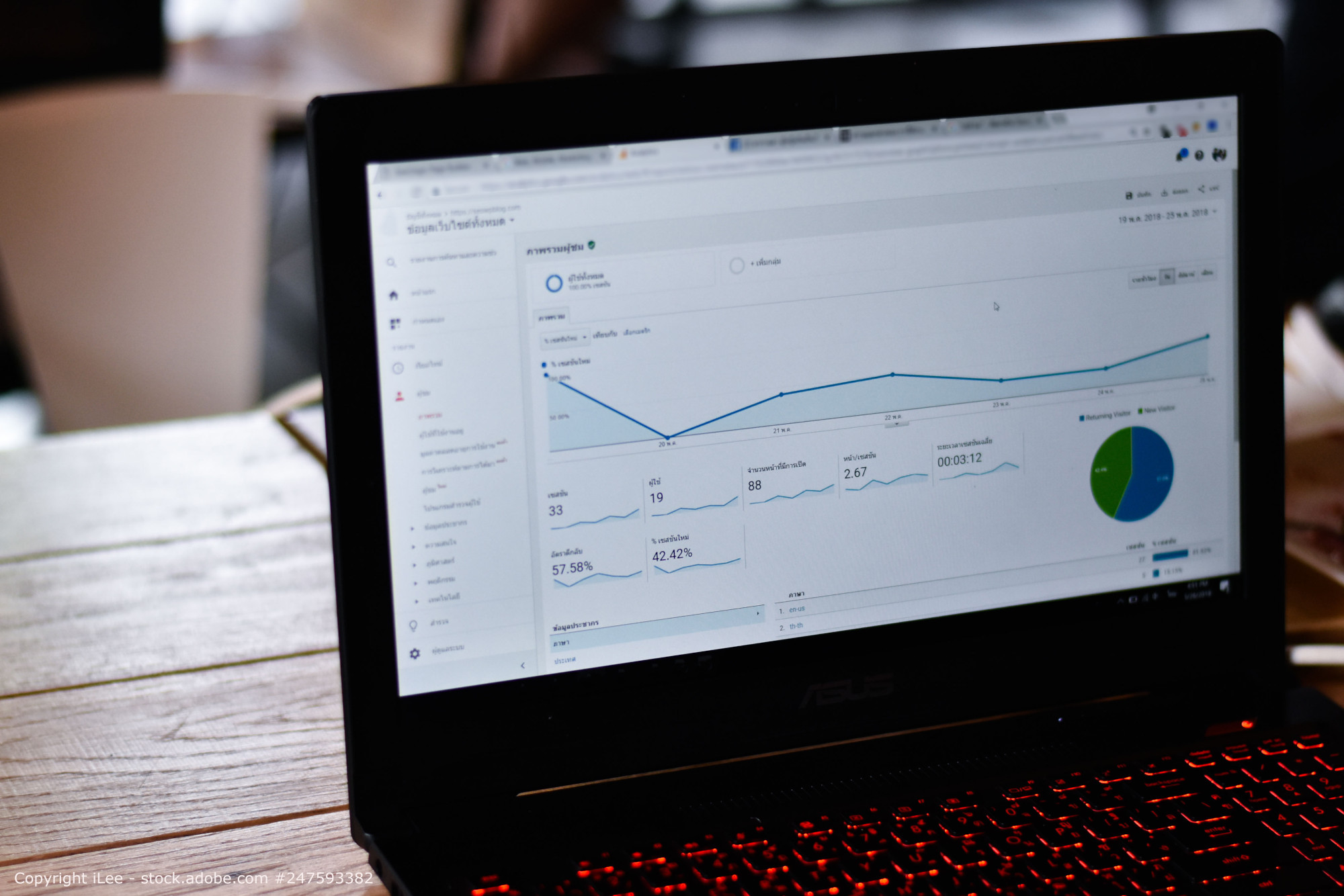 Google Analytics auf Notebook