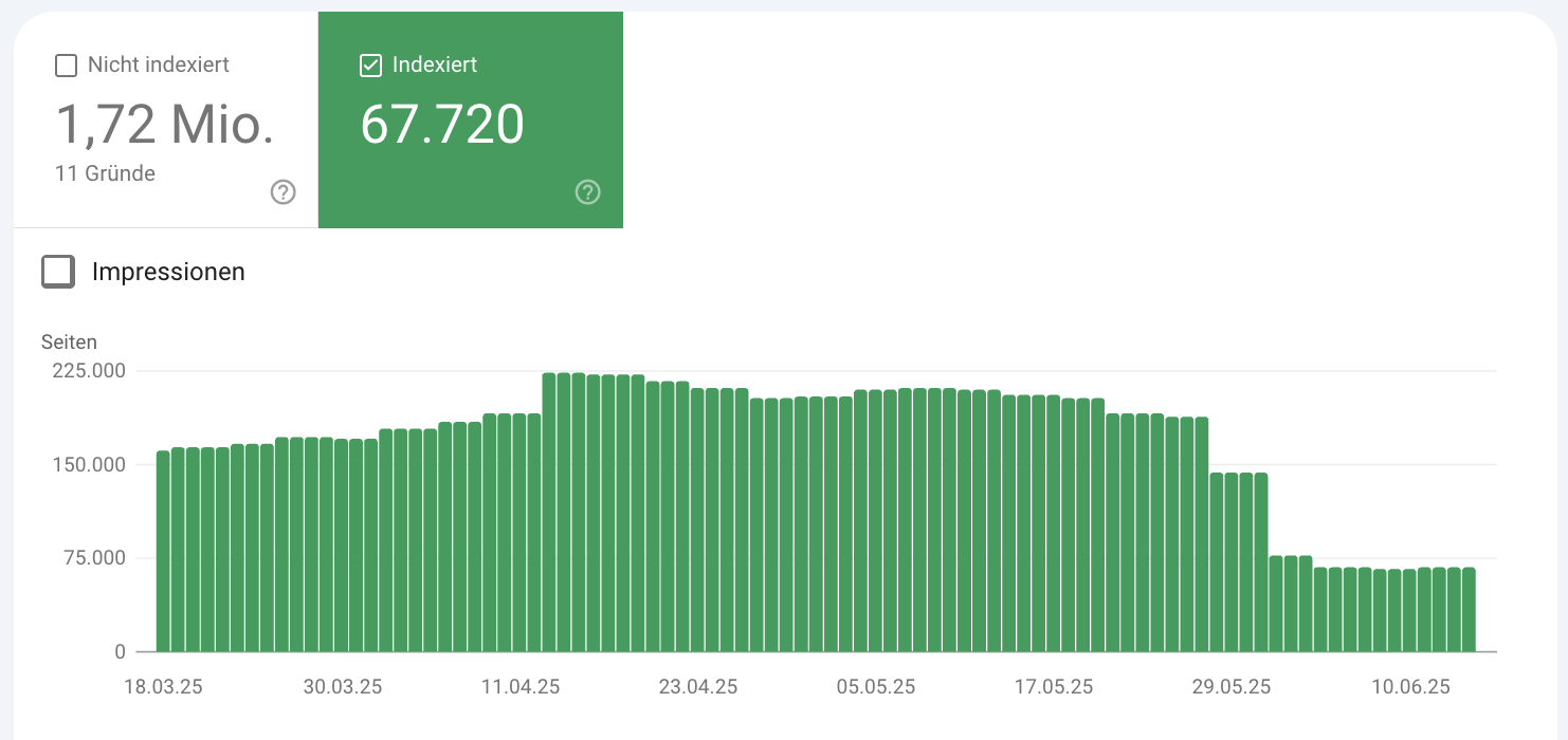 Google Search Console Anzahl indexierter Seiten weiteres Beisiel
