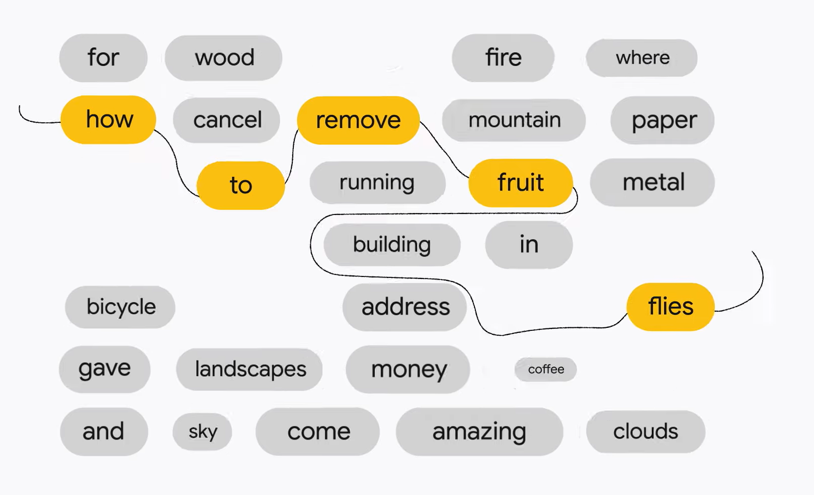 Google BERT - Symbolbild