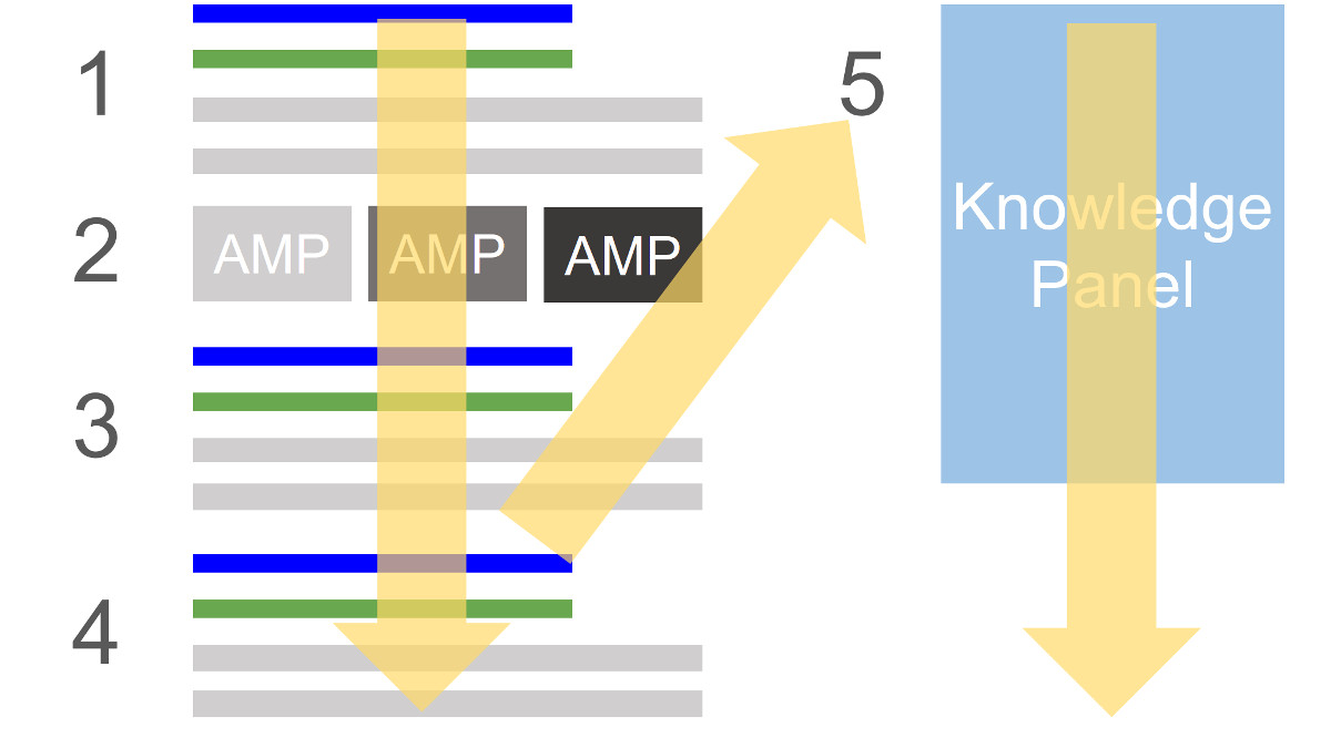 Google Search Console: Wie die Rankings ermittelt werden