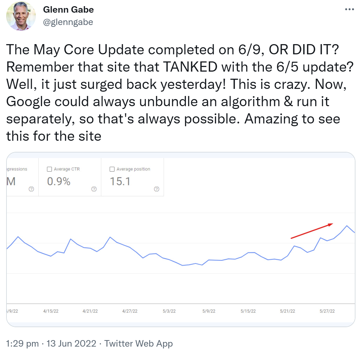 Google Core Update vom Mai wirkt nach: Beispiel von Glenn Gabe