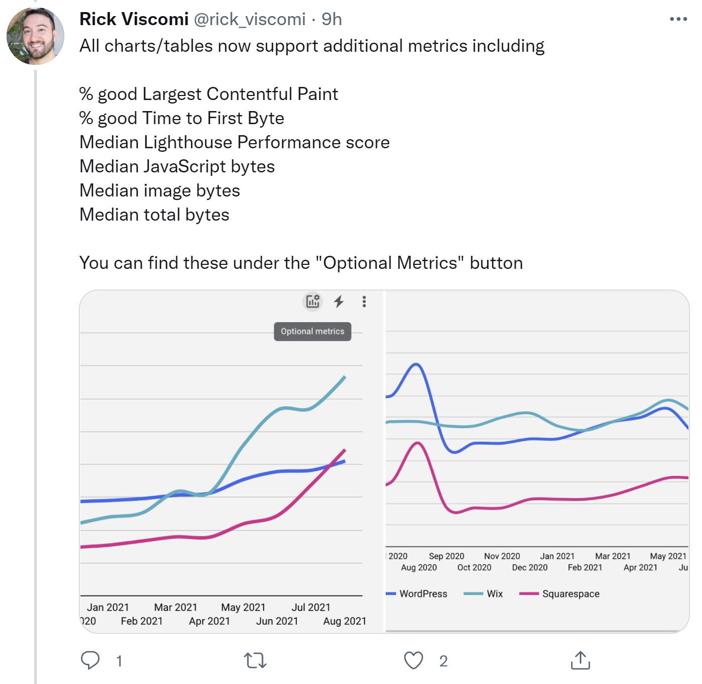 Core Web Vitals Technology Report: zusätzliche Kennzahlen