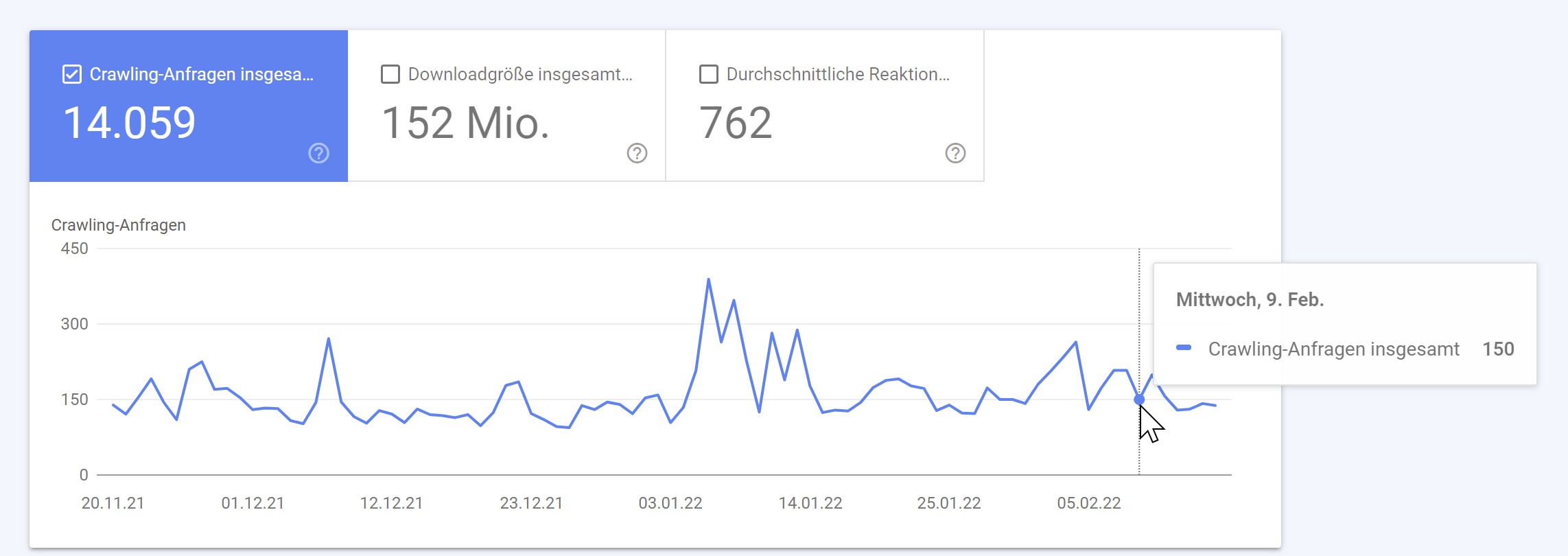 Google: Lücke in Crawl-Statistik ist geschlossen