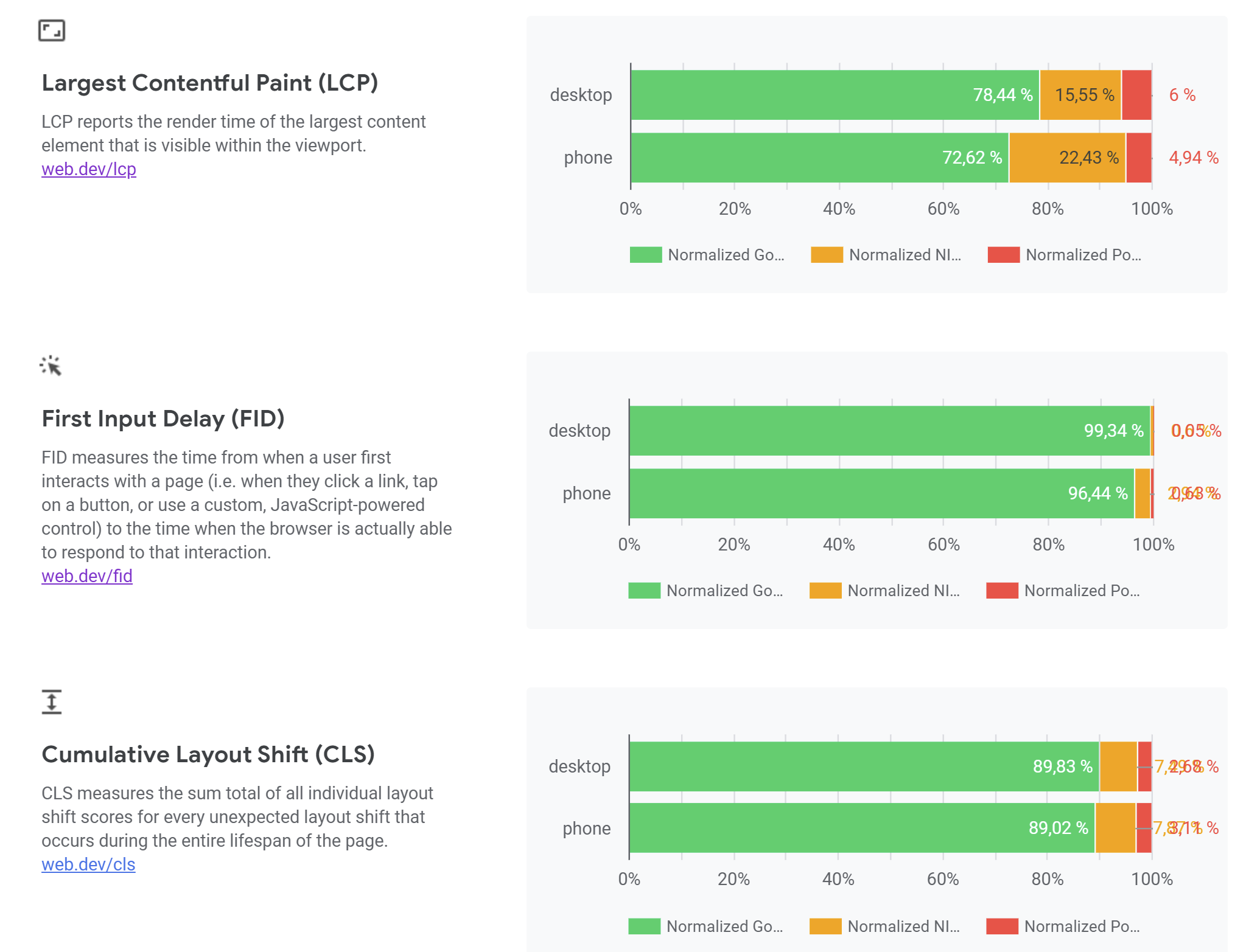 Google Data Studio: Bericht zu den Core Web Vitals