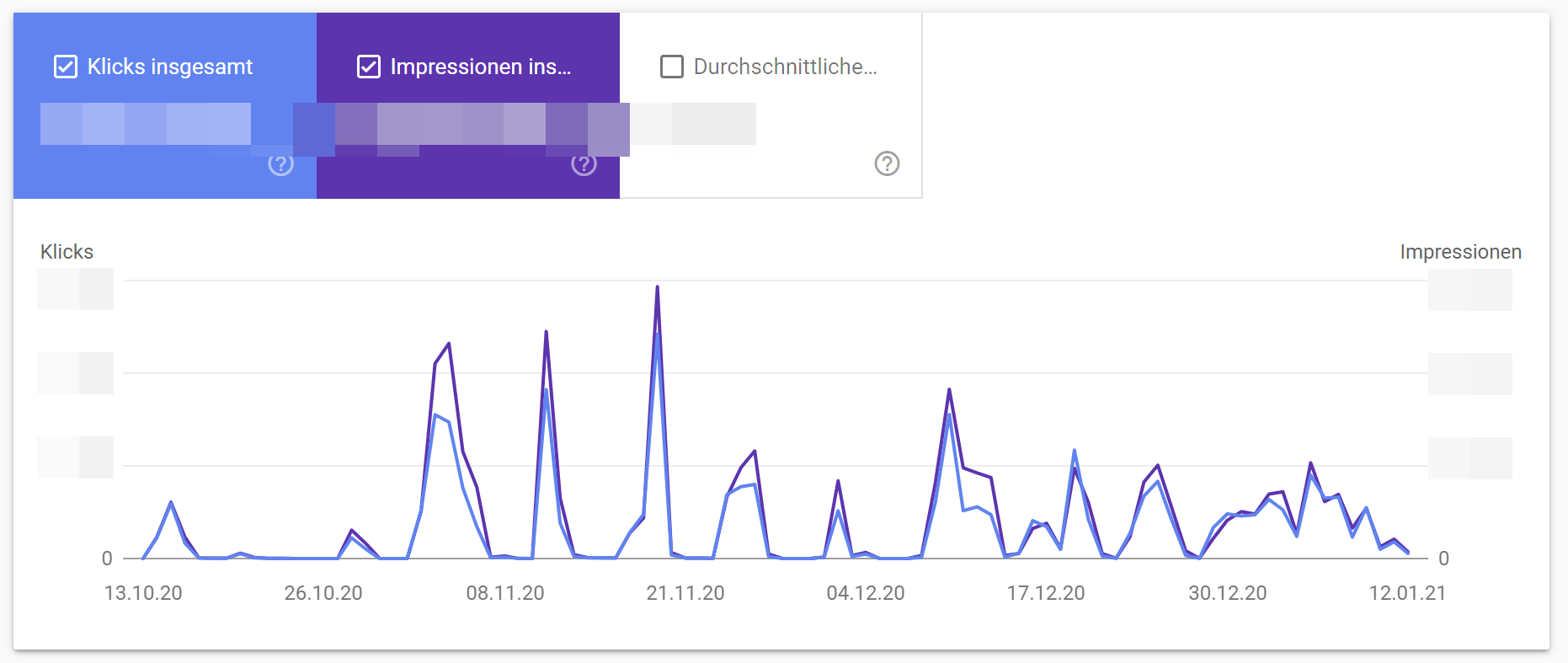 Google Discover-Traffic Januar 2021: Beispiel 2