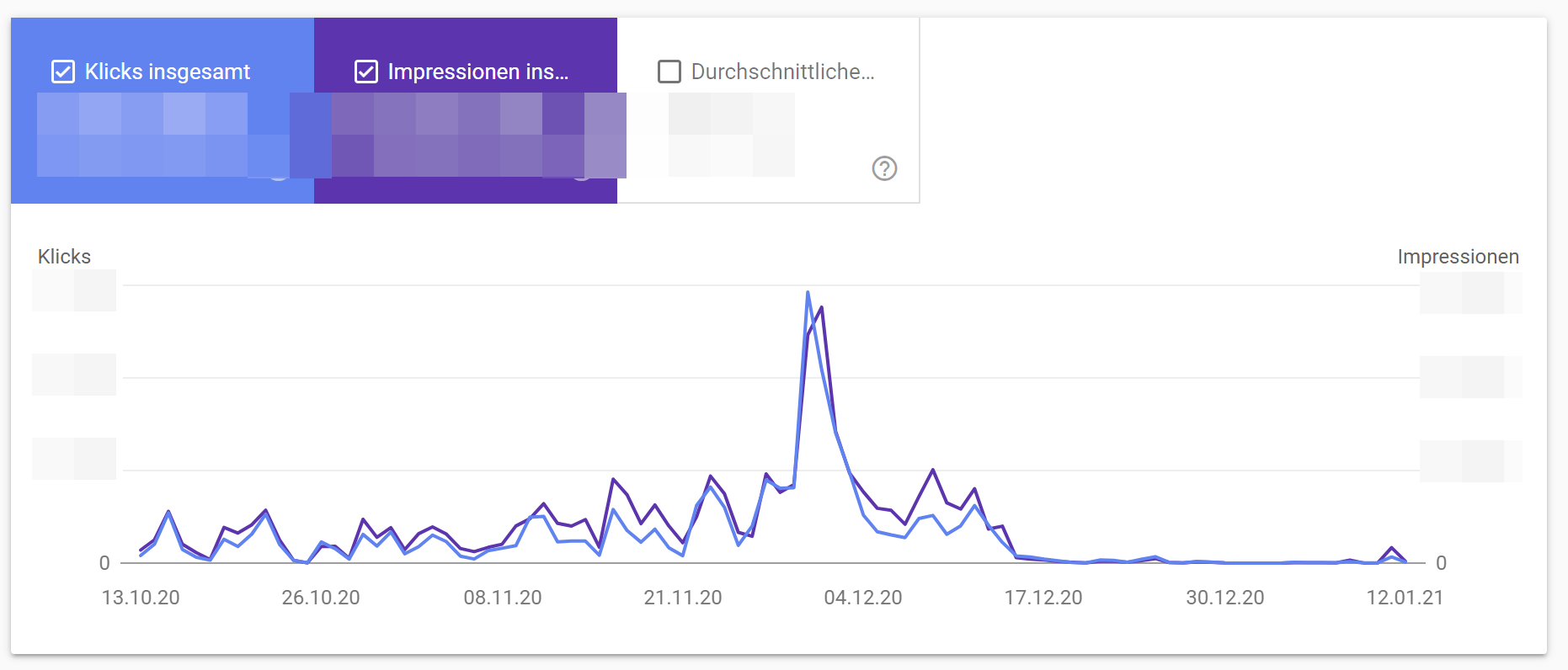 Google Discover-Traffic Januar 2021: Beispiel 1