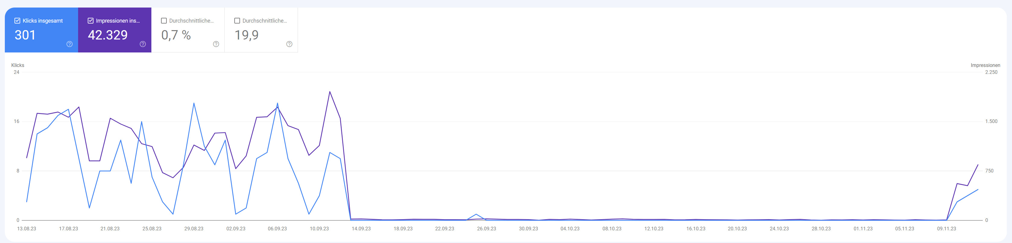 Google: FAQ Rich Results sind wieder da - Beispiel