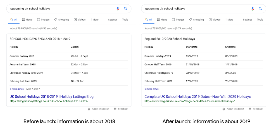 Google Freshness Update für Featured Snippets