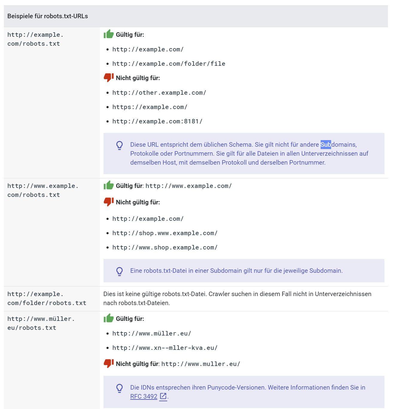 Google-Hilfe: robots.txt und Subdomains