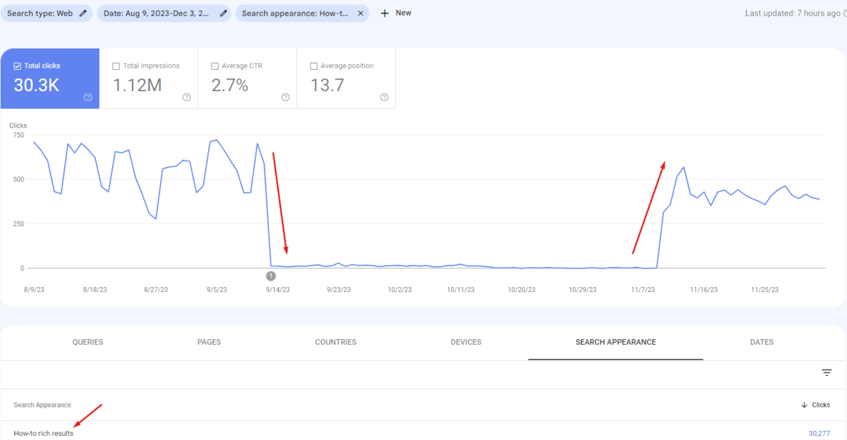 HowTo Rich Results sind wieder da: Beispiel aus der Google Search Console
