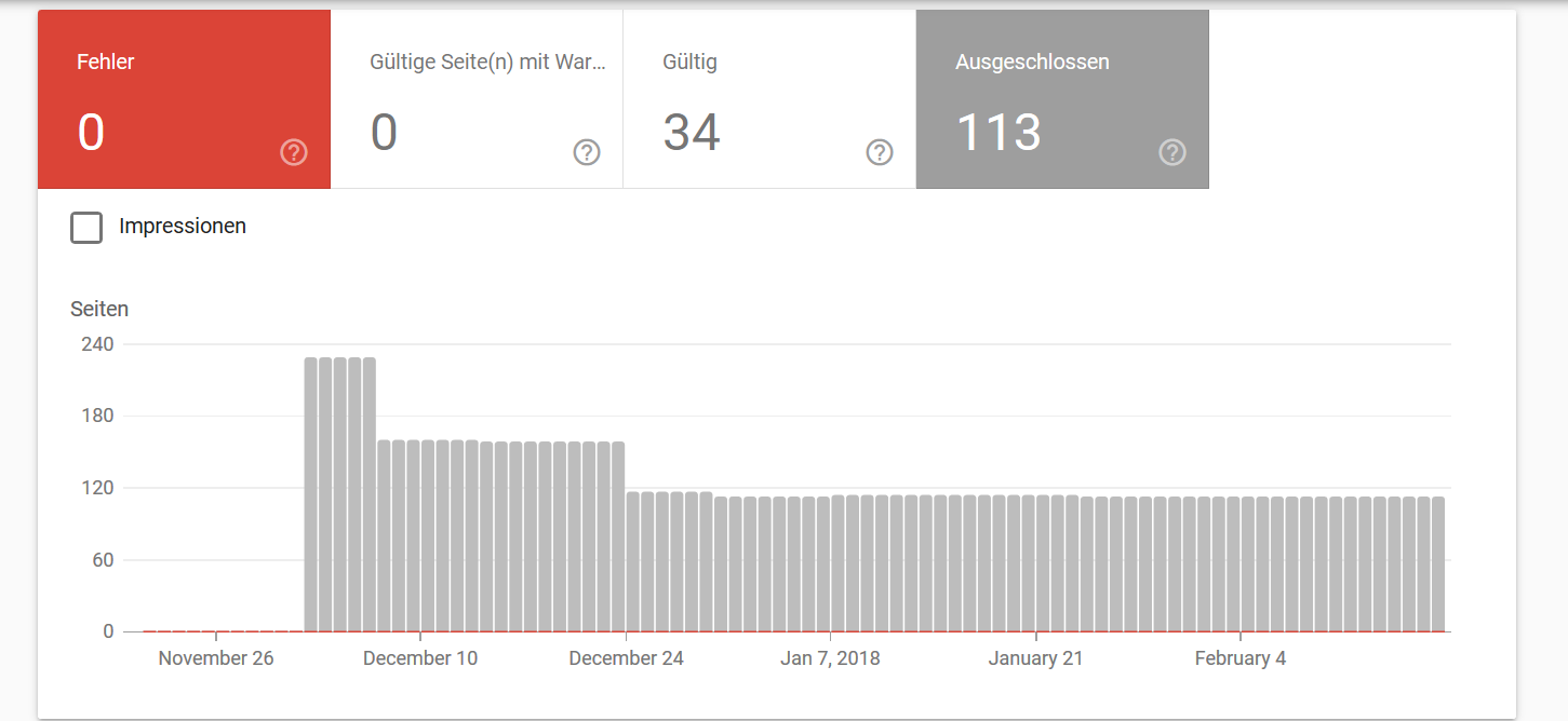 Neue Google Search Console: Indexabdeckung