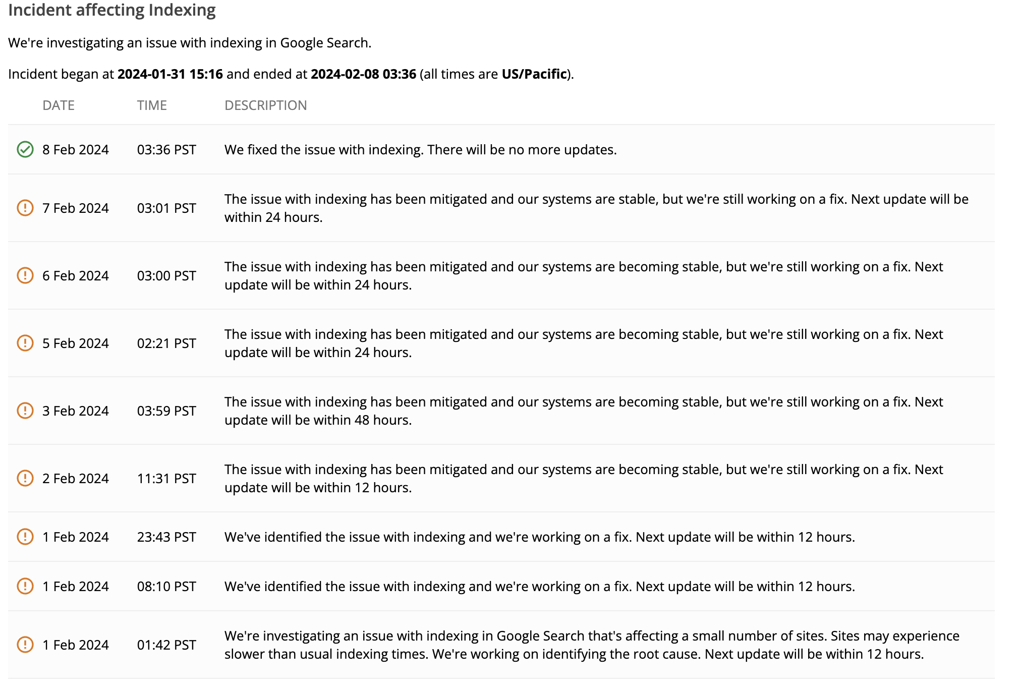 Google: Indexierungsprobleme von Februar 2024 sind gelöst