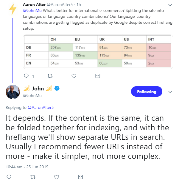 Google: besser weniger URLs verwenden