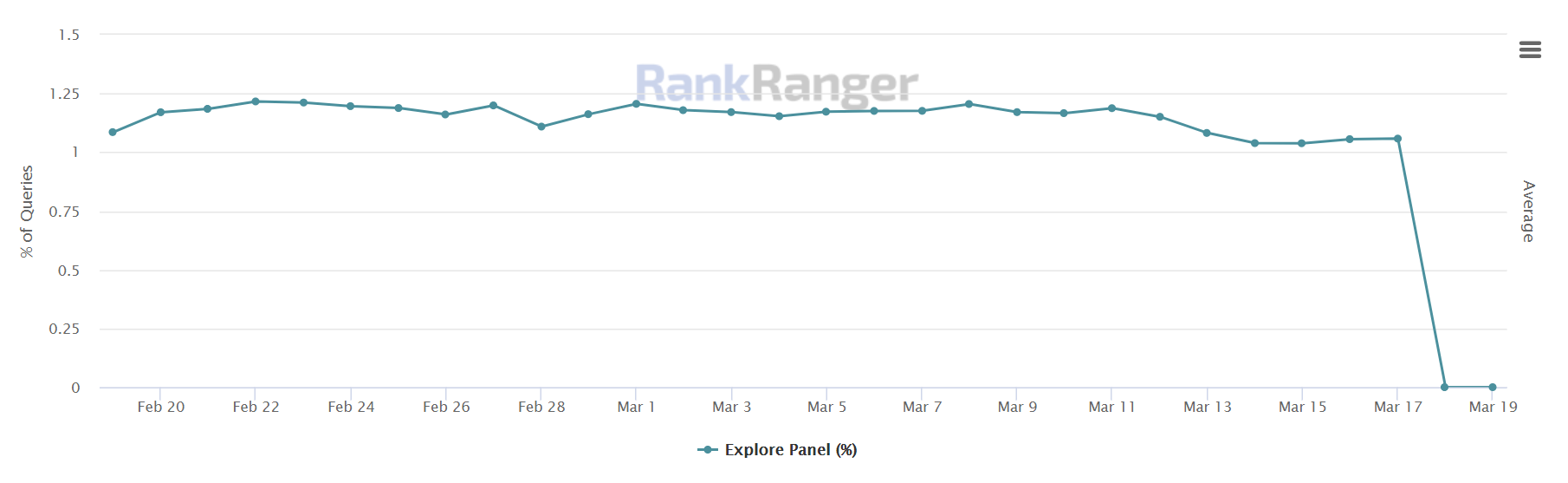 Google: keine Featured Snippets mehr in der rechten Spalte