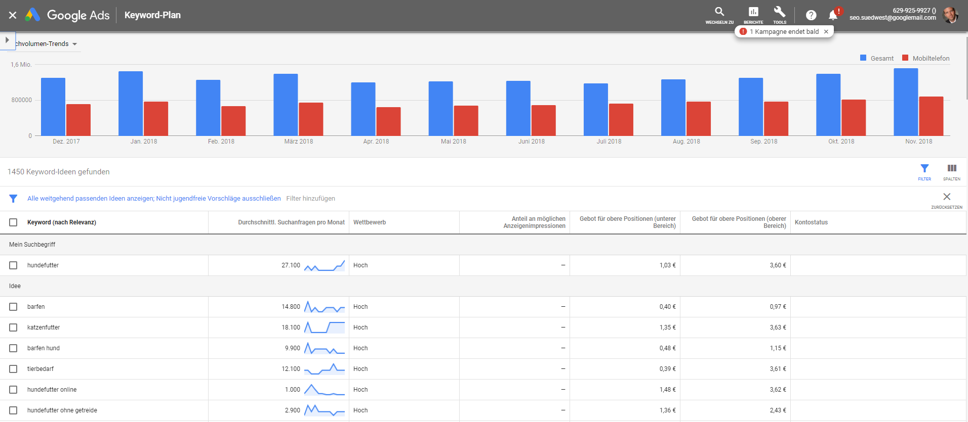 Google Keyword-Planer: Beispiel für Keyword-Vorschläge