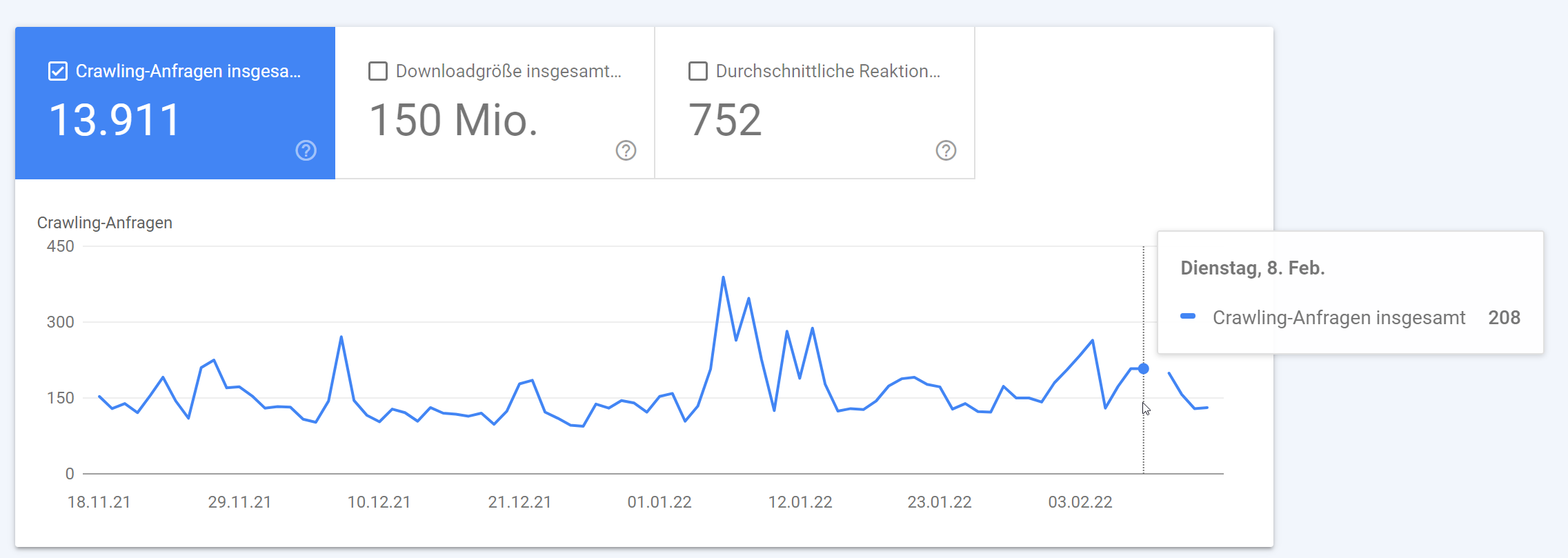 Google: Lücke in der Crawl-Statistik am 9. Februar
