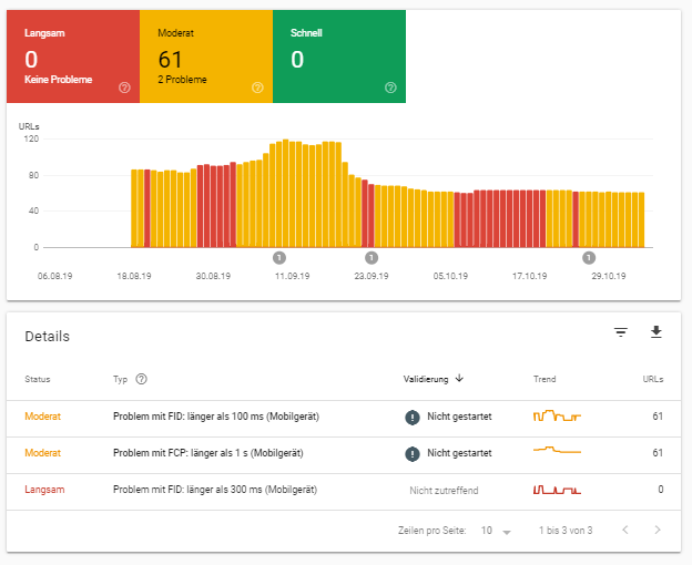 Google Search Console: neuer Report zur Ladezeit
