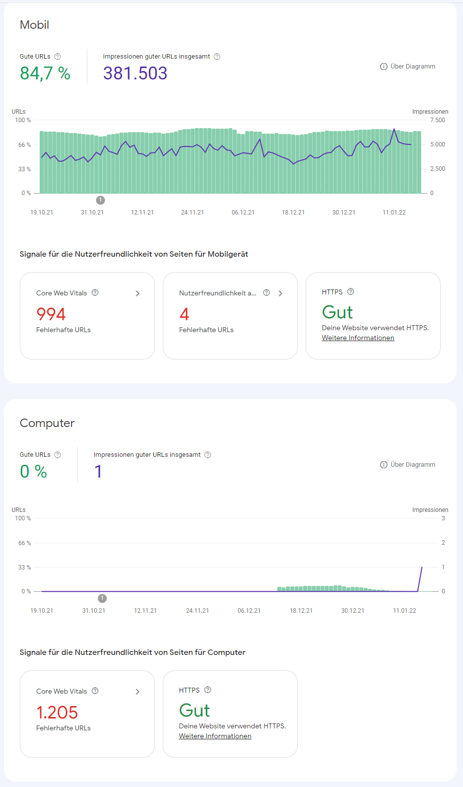 Google Page Experience Report: mobil und Desktop