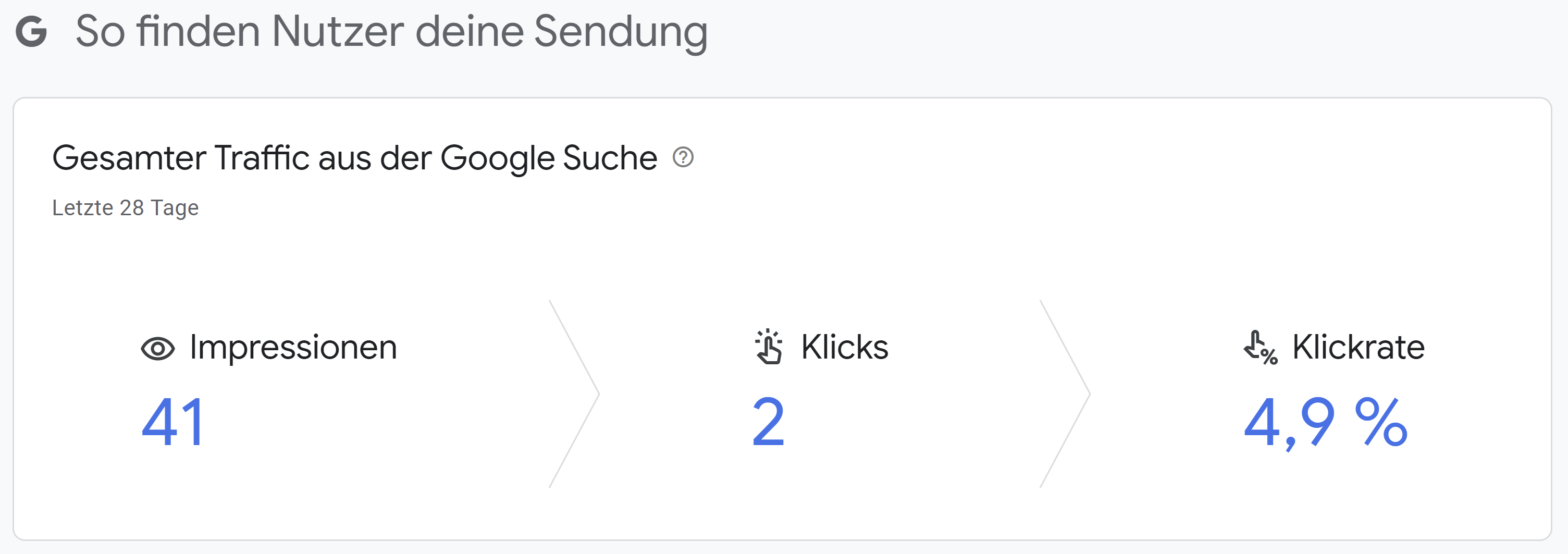 Google Podcast Manager: Statistiken aus der Suche