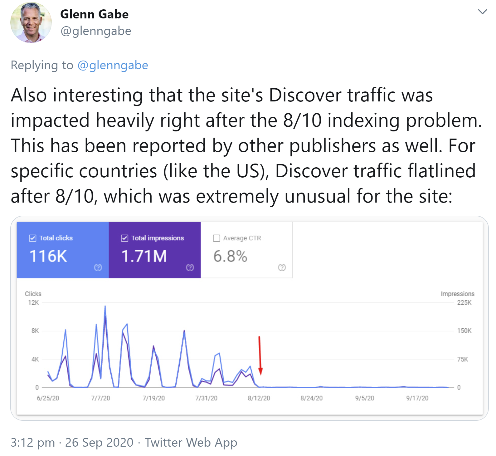 Google: Probleme mit Discover