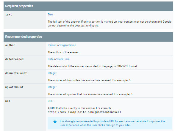 Google: Properties für strukturierte Daten zu Q&A: Answers