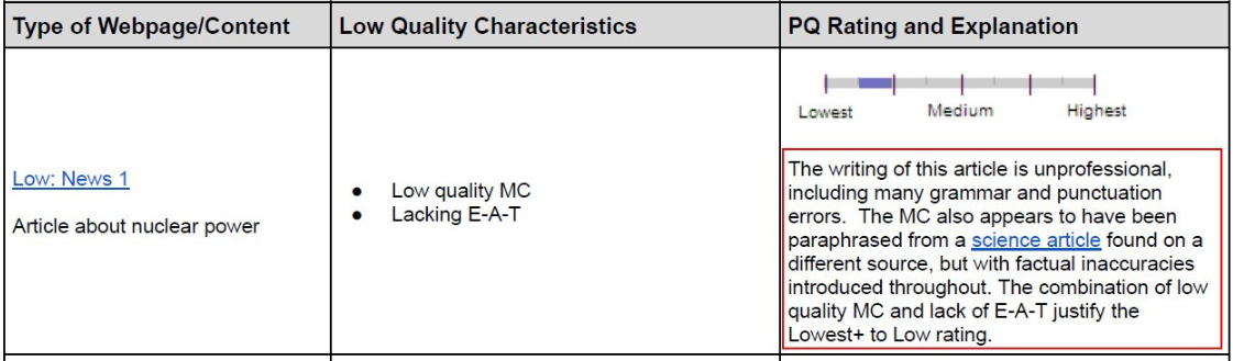 Google Qualitätsrichtlinien: Auch auf mögliche Grammatik- und Interpunktionsfehler soll geachtet werden