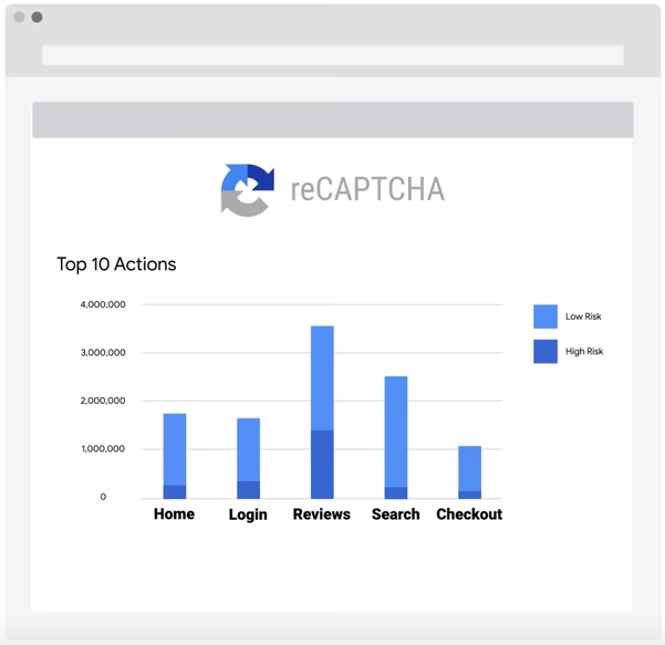Google reCAPTCHA v3 - Dashboard