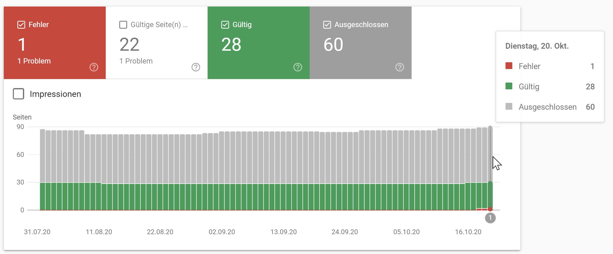Google: Report zur Indexabdeckung nicht aktuell: Stand Oktober 2020