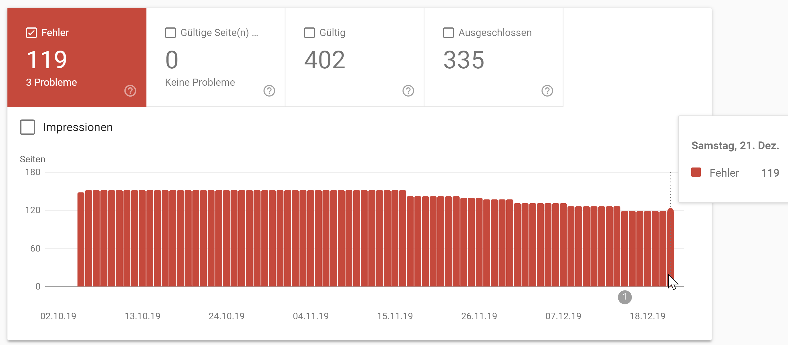 Google: Daten zur Indexabdeckung in der Google Search Console zehn Tage alt