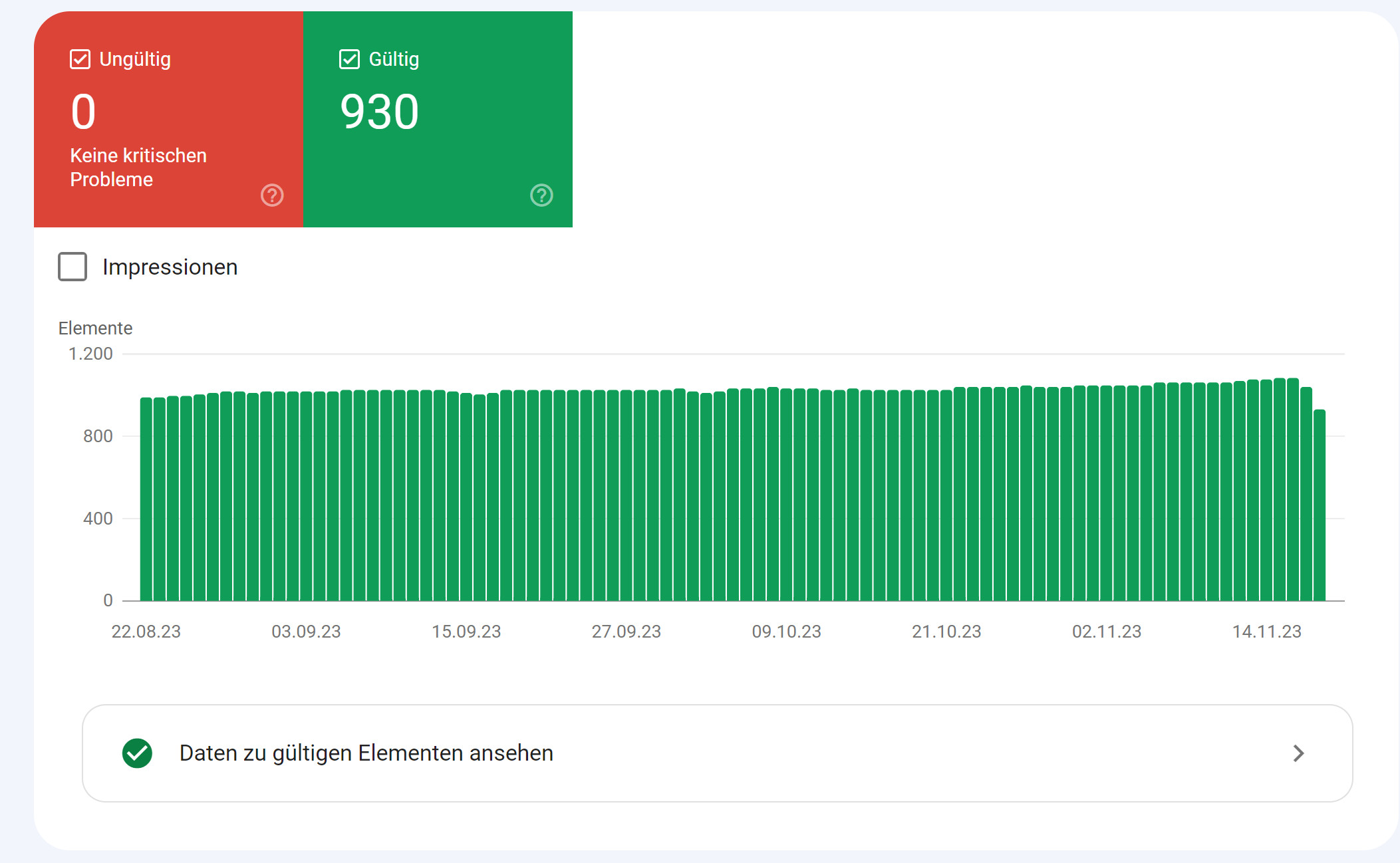 Google: Rückgang valider URLs im Report für Product Snippets (Beispiel)