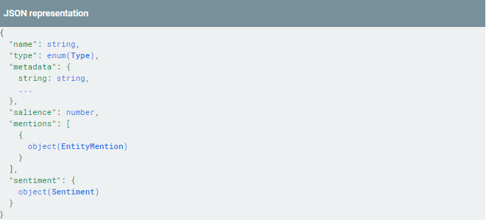 Google: Salienz in der Dokumentation zur Cloud Natural Language API