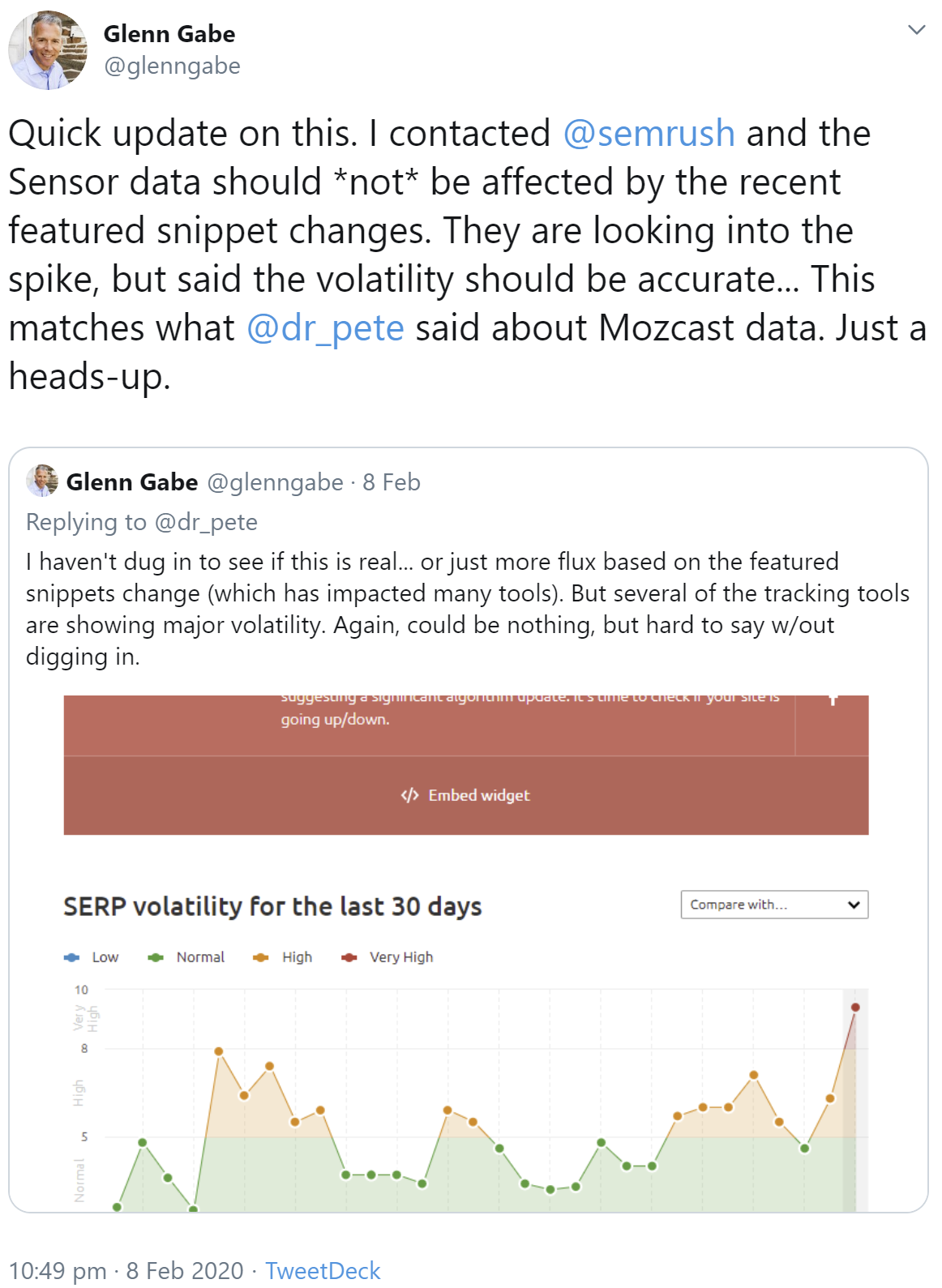 Google: Schwankungen auf SERPs bei SEMrush haben nichts mit Featured Snippet-Update zu tun