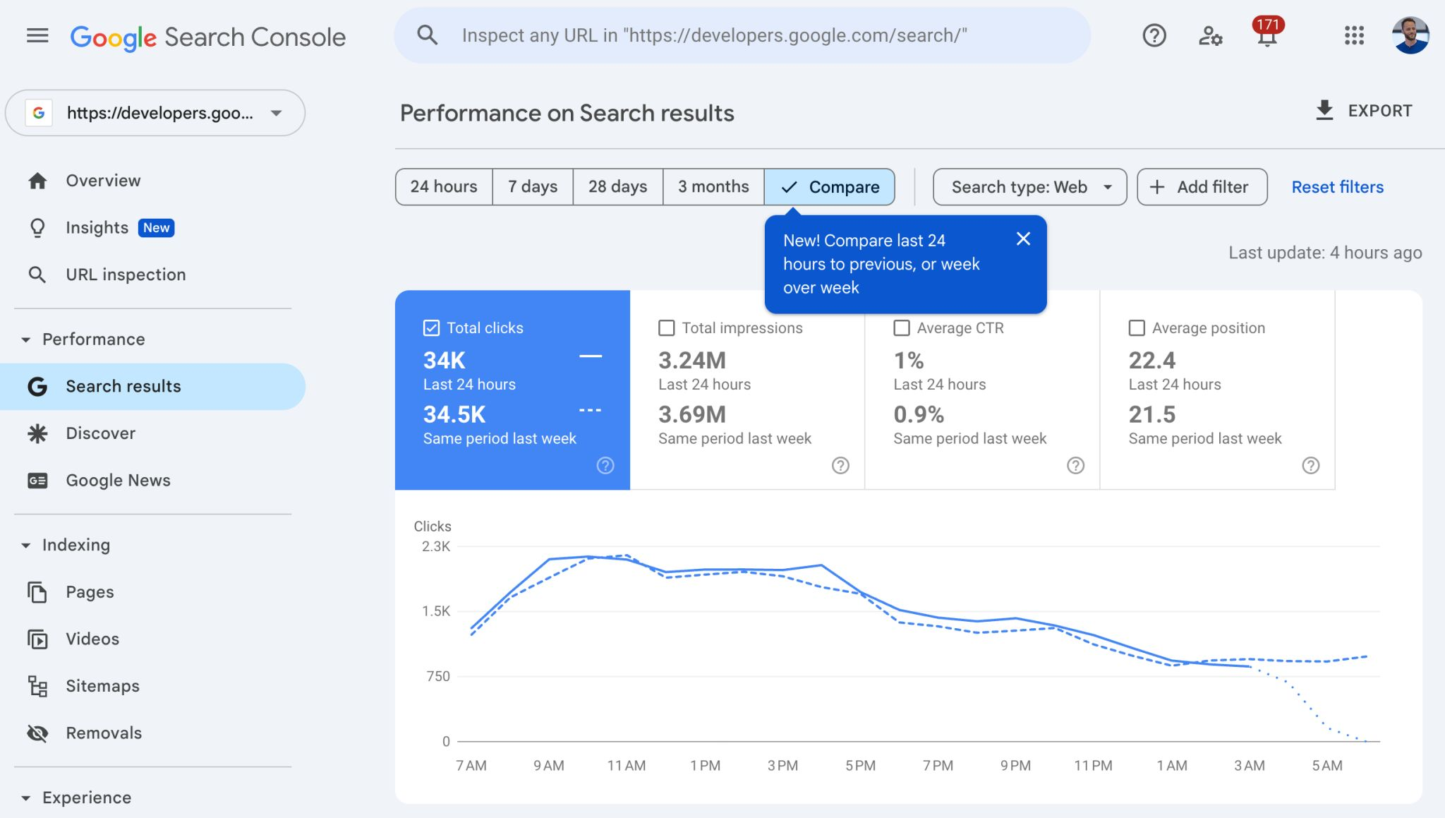 GSC: 24-Stunden-Vergleich