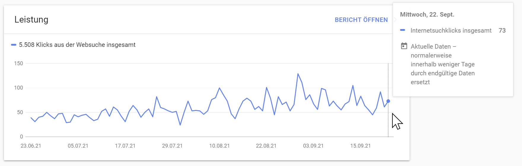 Leistungsbericht Google Search Console wieder aktuell