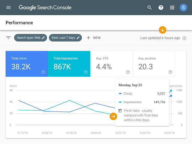 Google Search Console: aktuellere Daten