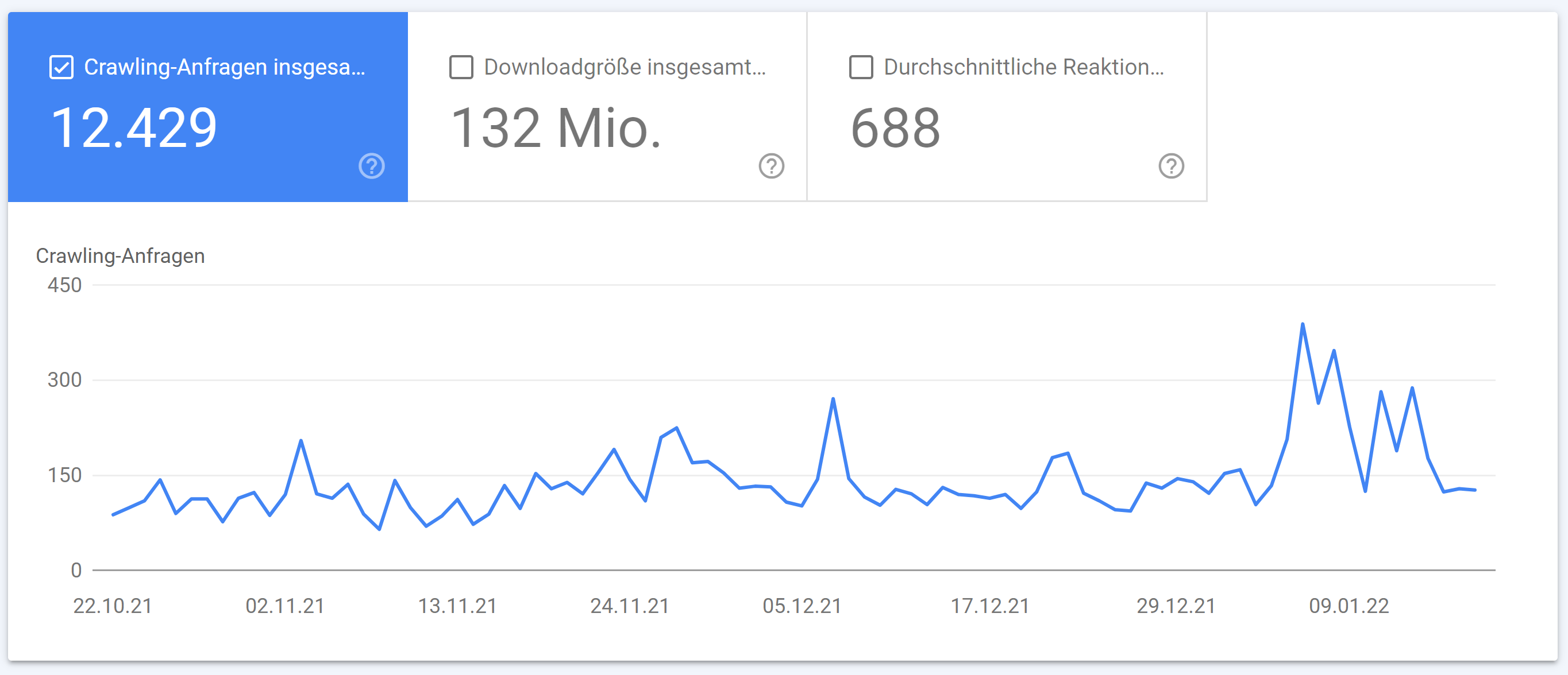 Google Search Console: Crawl-Frequenz
